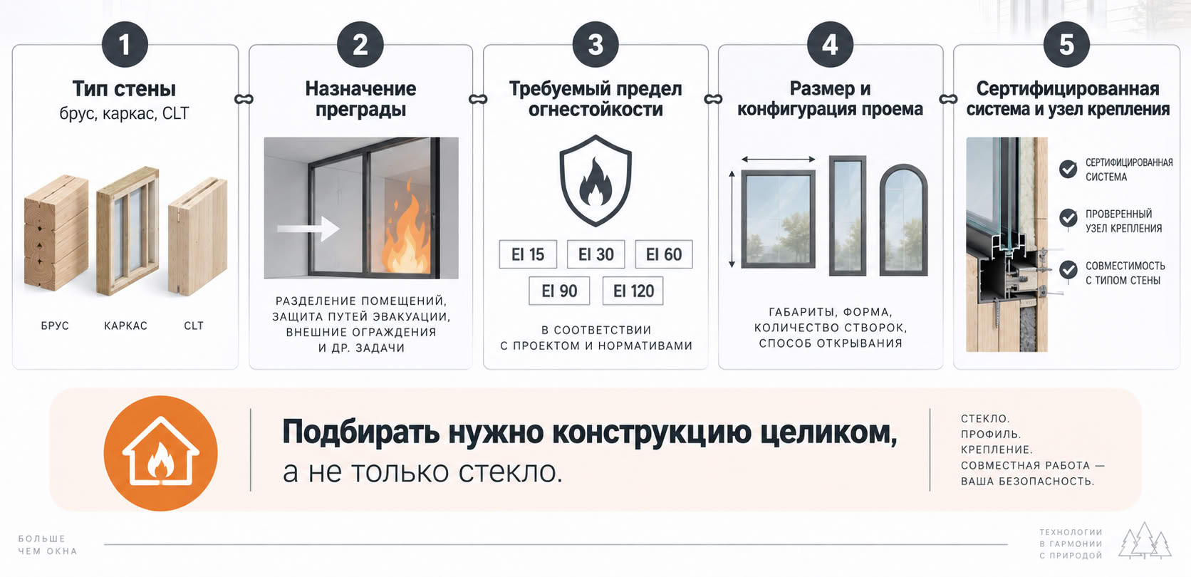 Что проверить перед заказом