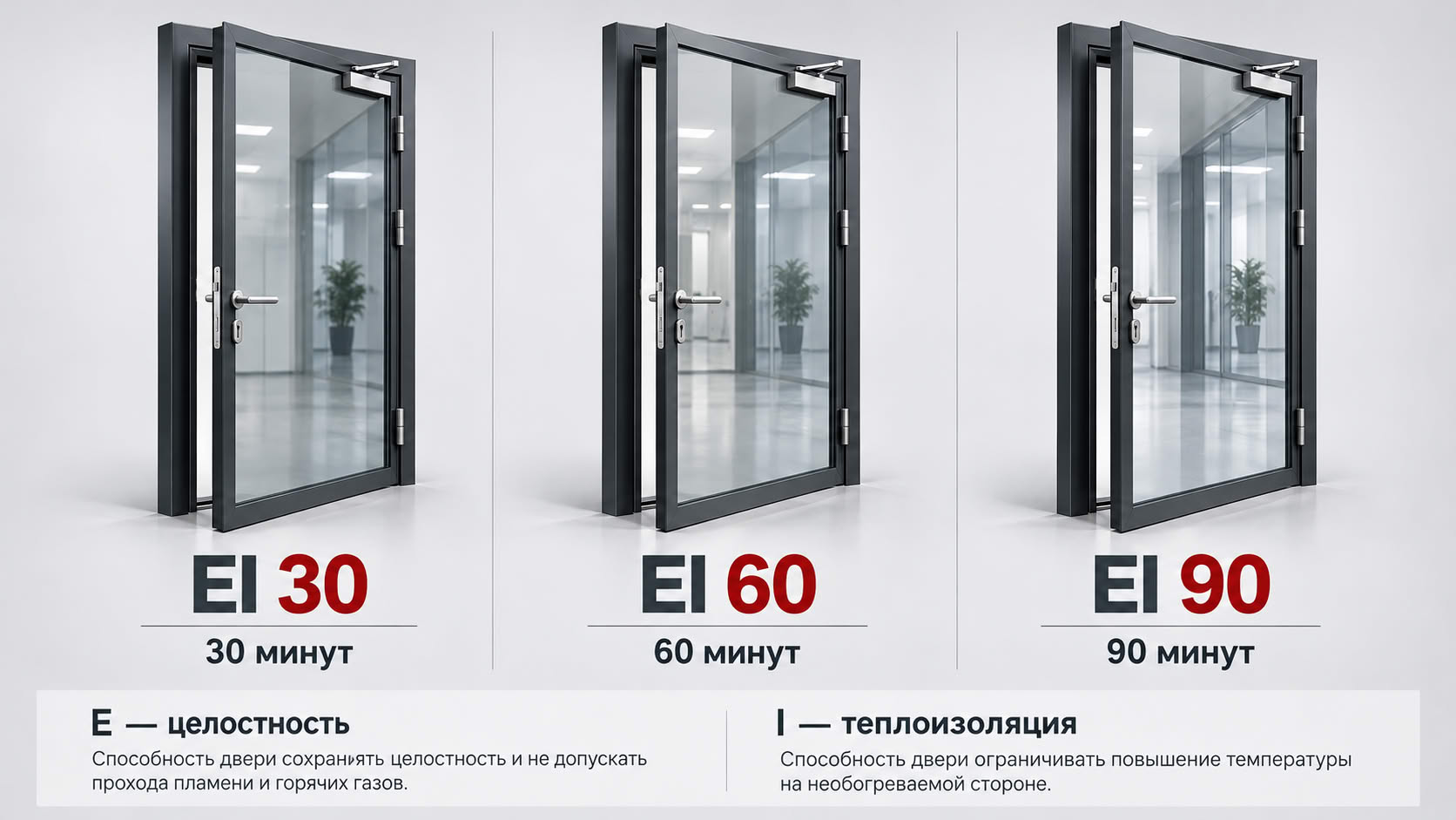 Что означает EI 30, EI 60 и EI 90